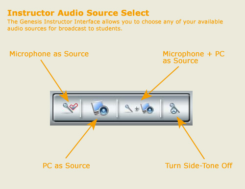 Genesis LC2 Audio Control