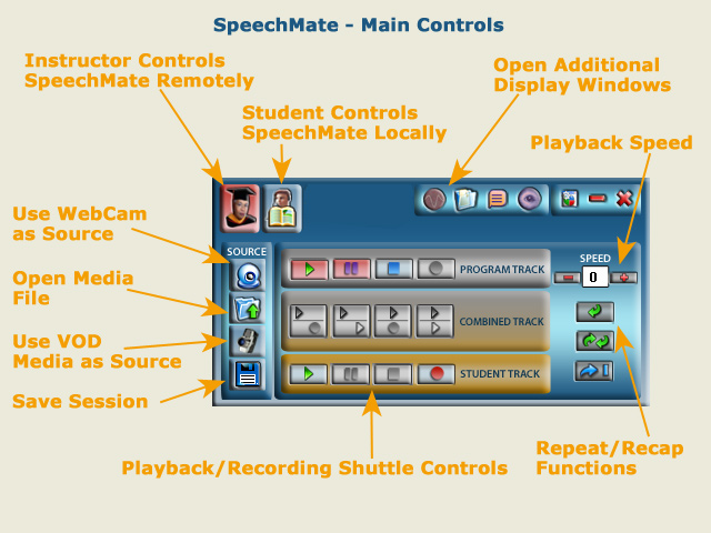Genesis LC2 SpeechMate