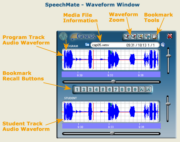 Genesis SpeechMate